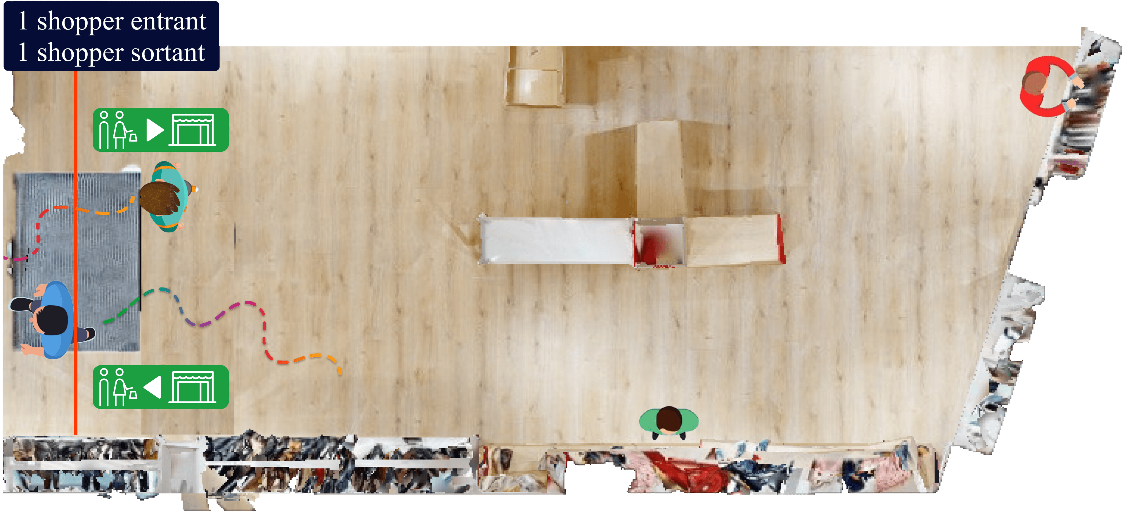 Vue de dessus d’un magasin avec comptage des entrées et sorties