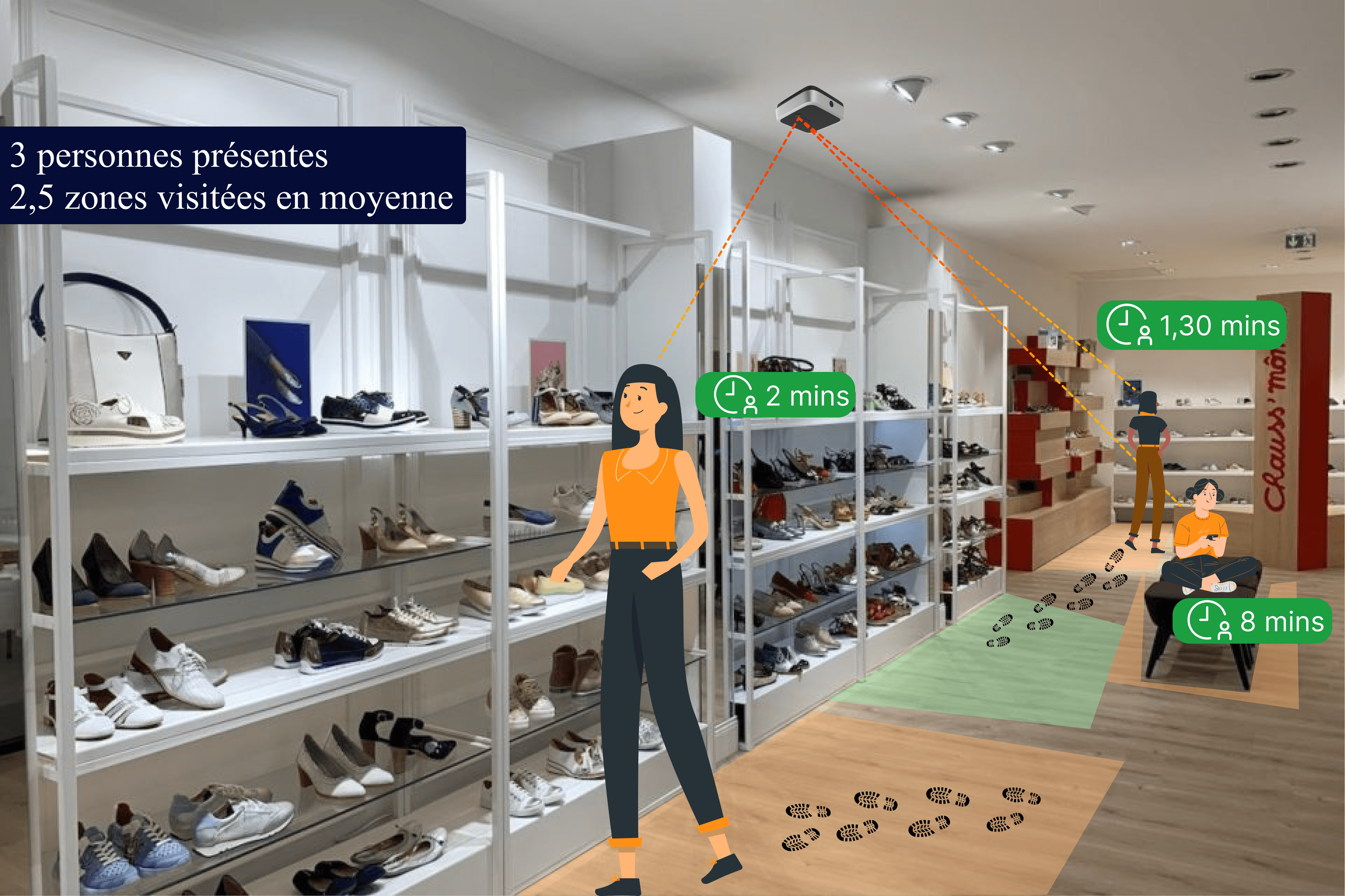 Analyse du parcours client dans une surface de vente